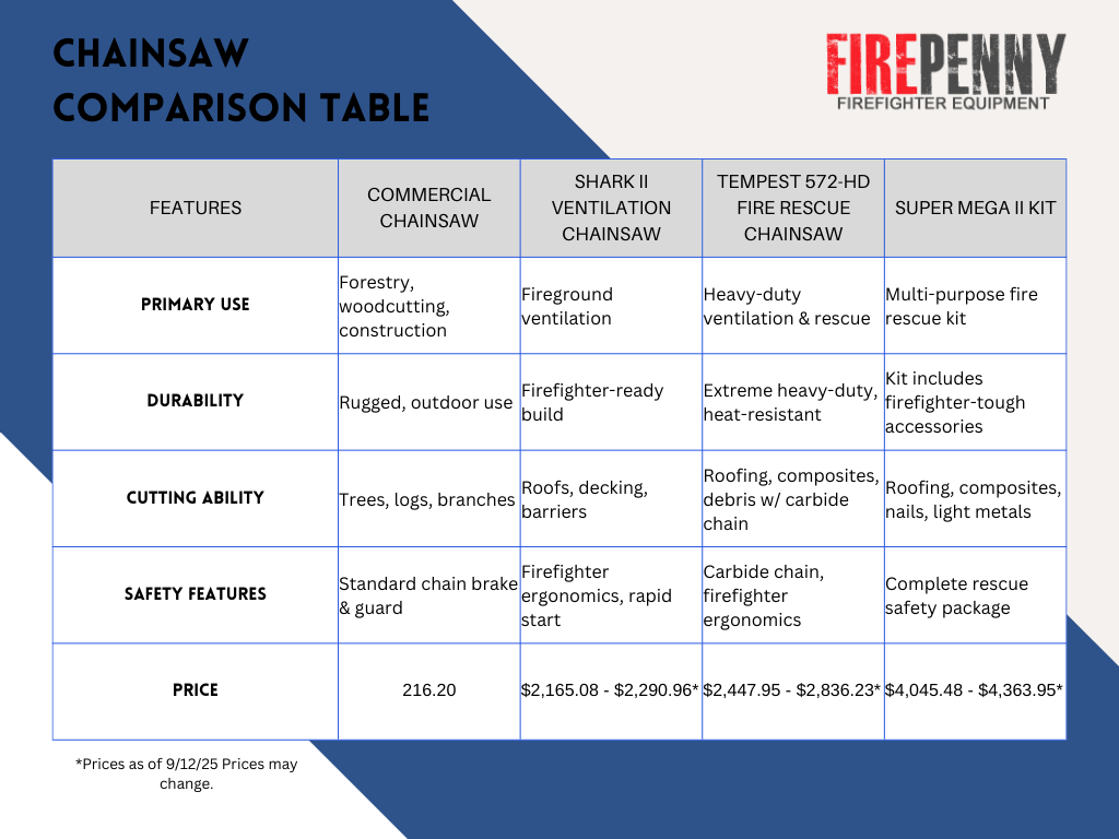 Chainsaw Comparison Table