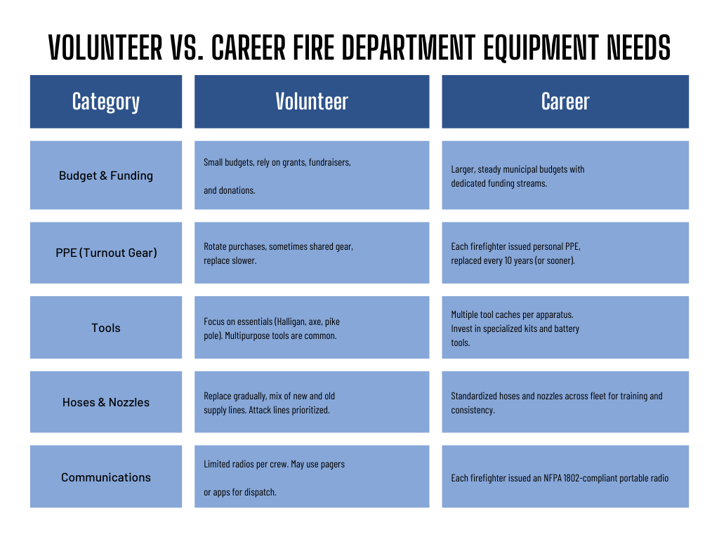 firefighter gear needs chart firepenny.com